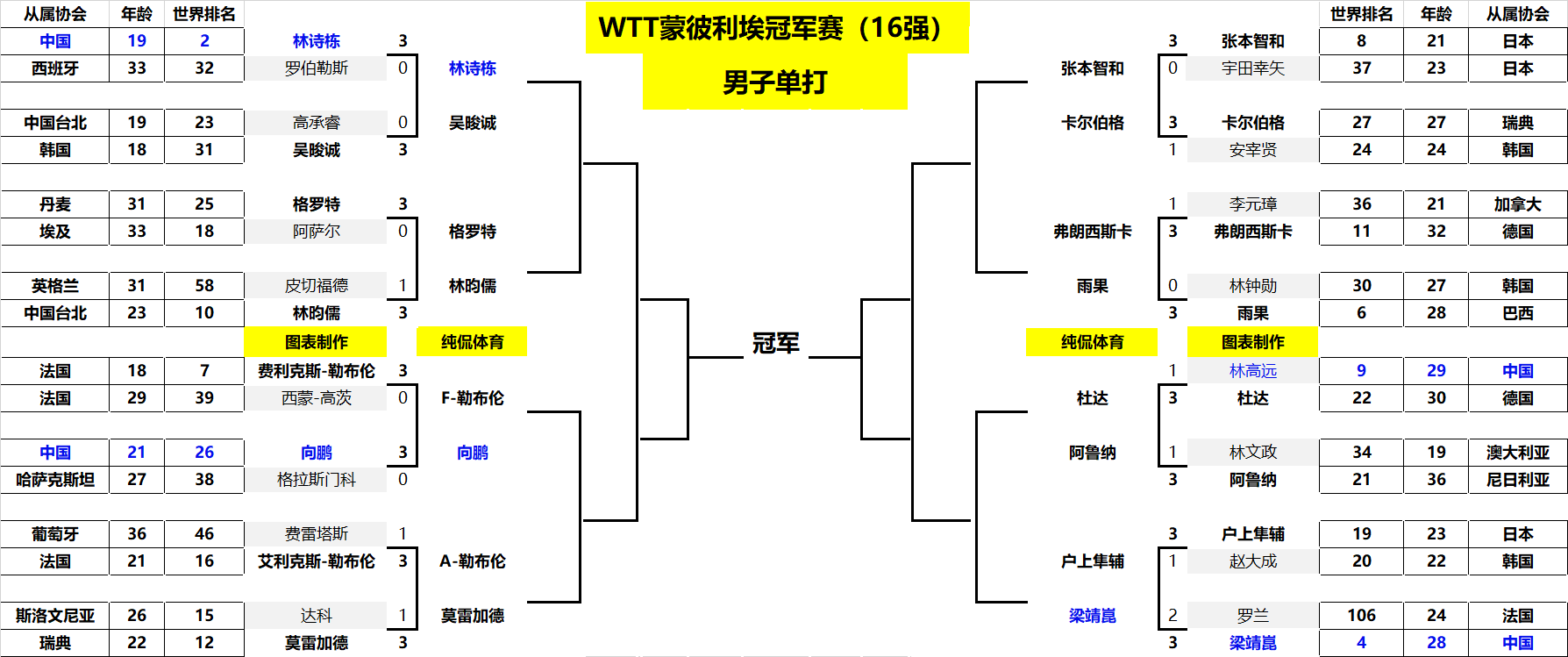 自己偶像的 自己偶像的