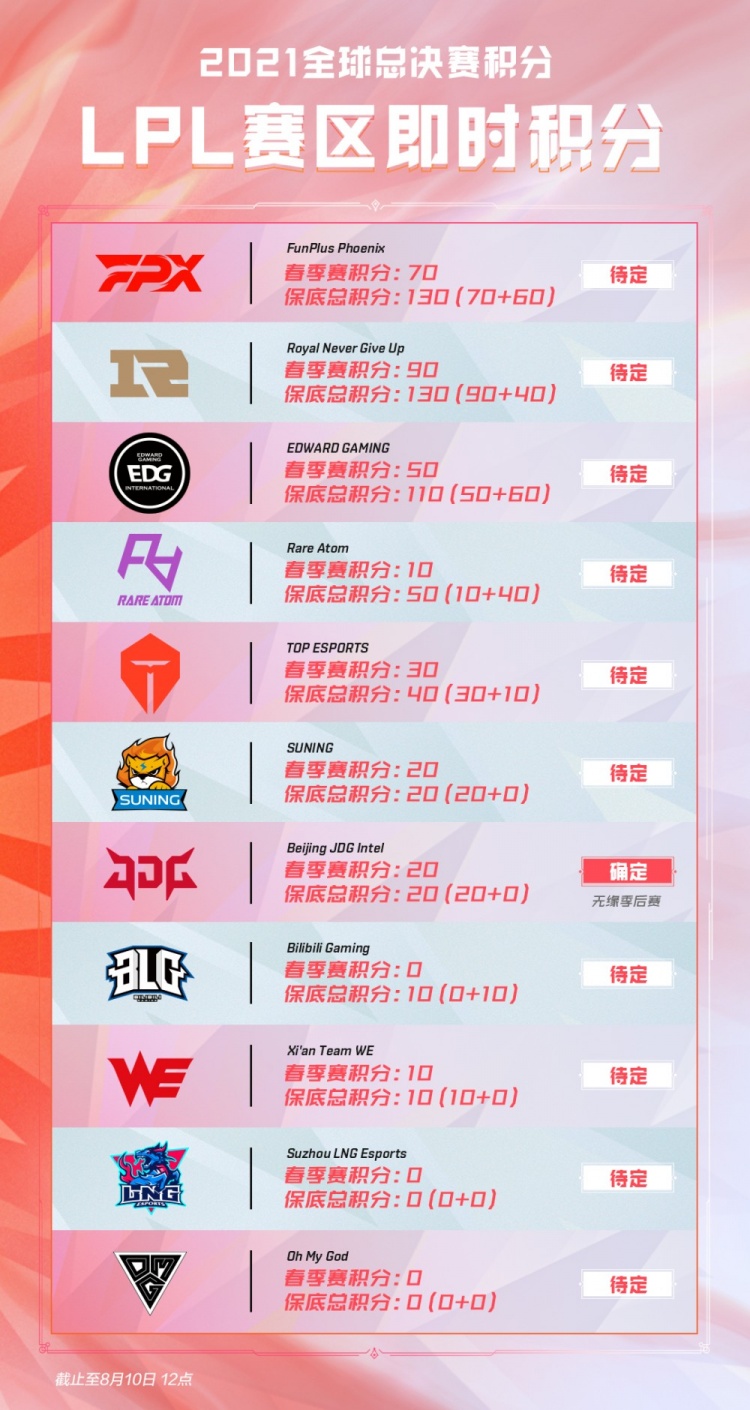 守和丰富的 守和丰富的